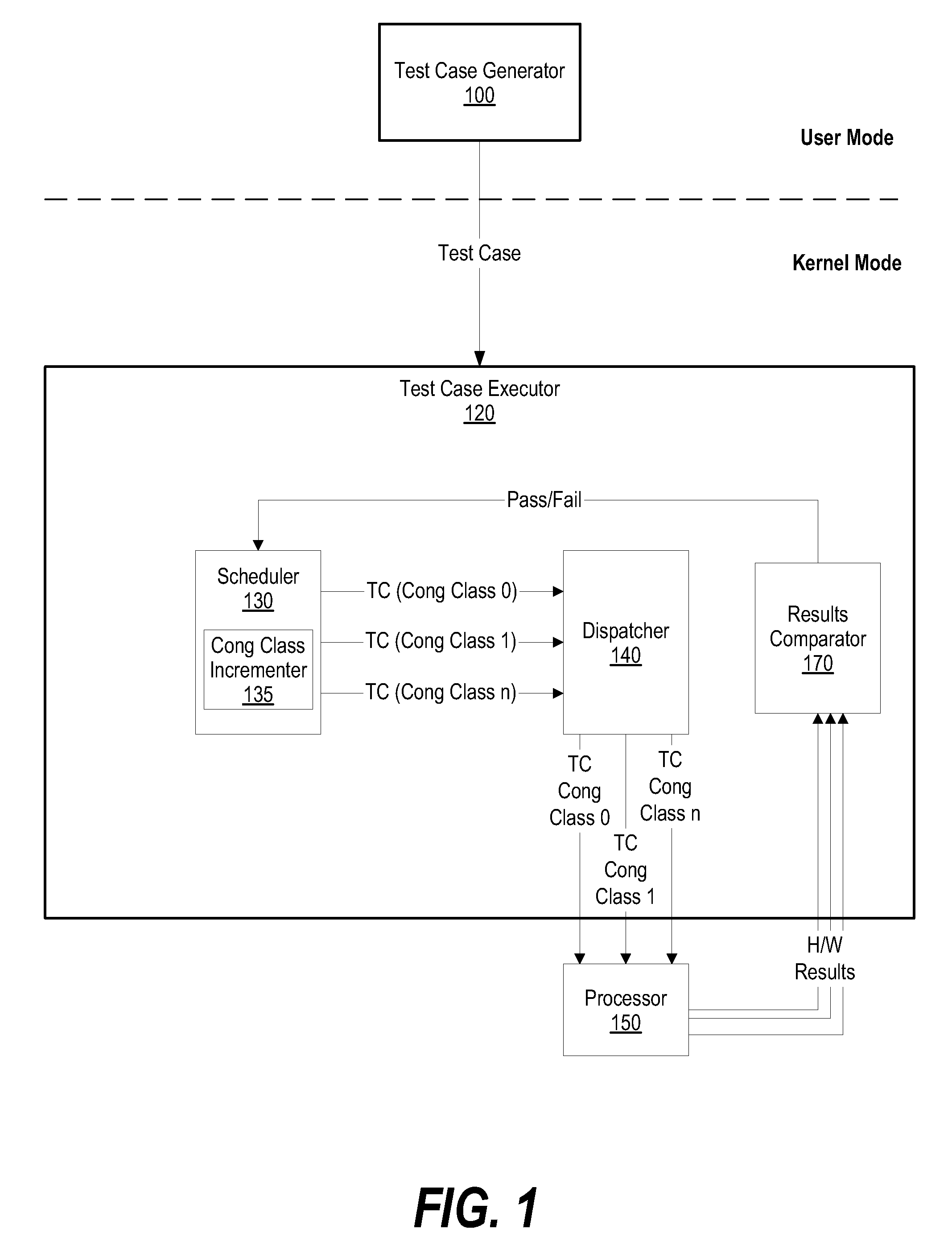 System and Method for Efficiently Testing Cache Congruence Classes During Processor Design Verification and Validation