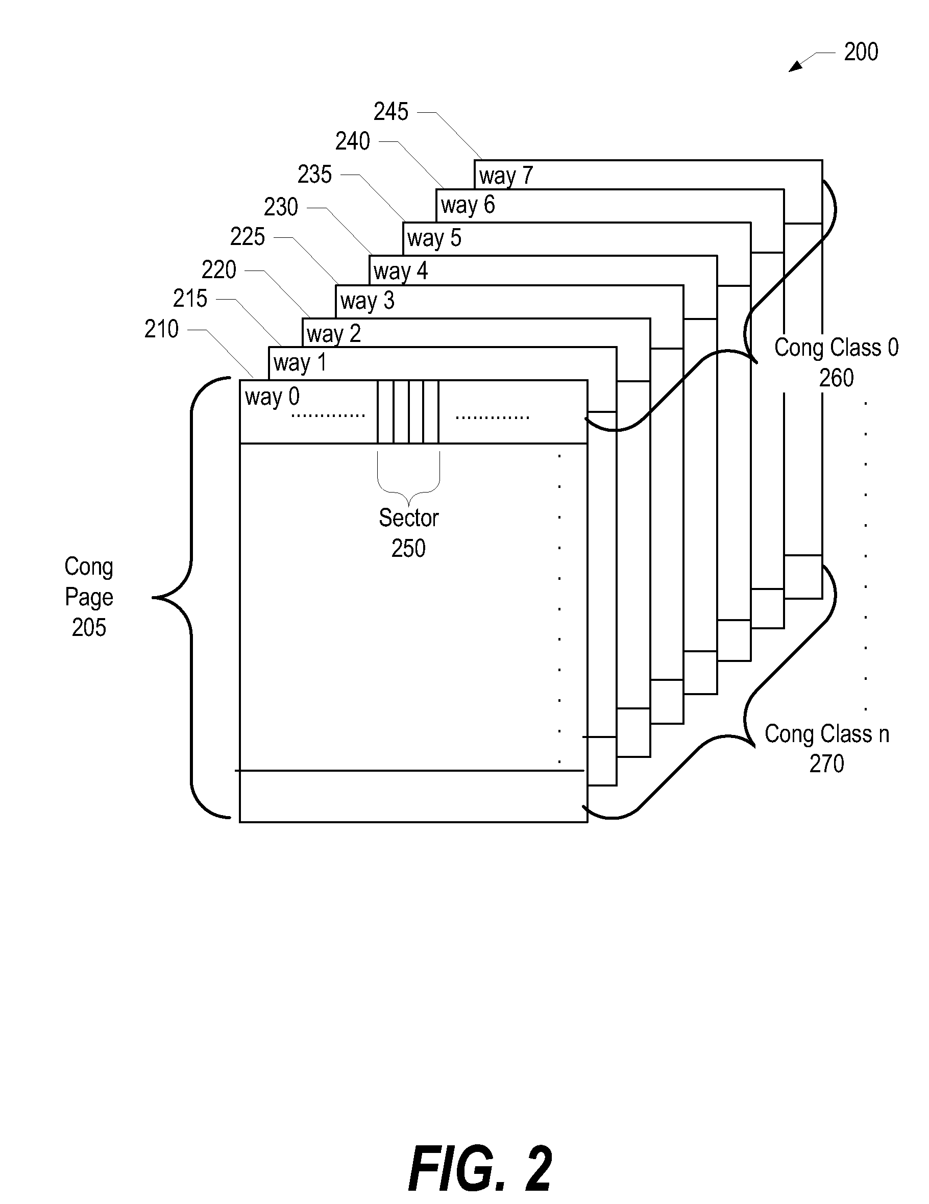 System and Method for Efficiently Testing Cache Congruence Classes During Processor Design Verification and Validation