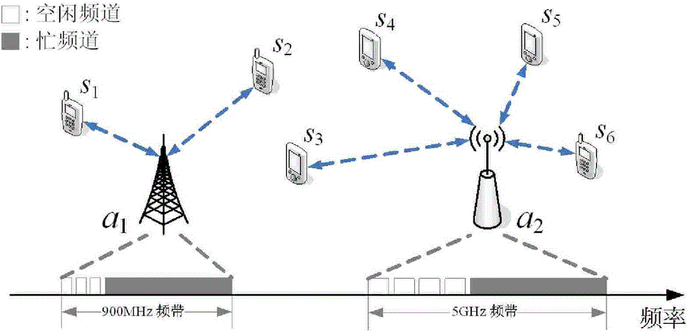 Method for allotting idle channels in radio network