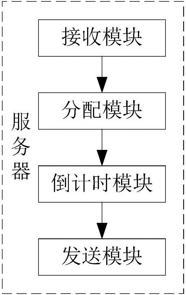 Visual performance assessment method and server