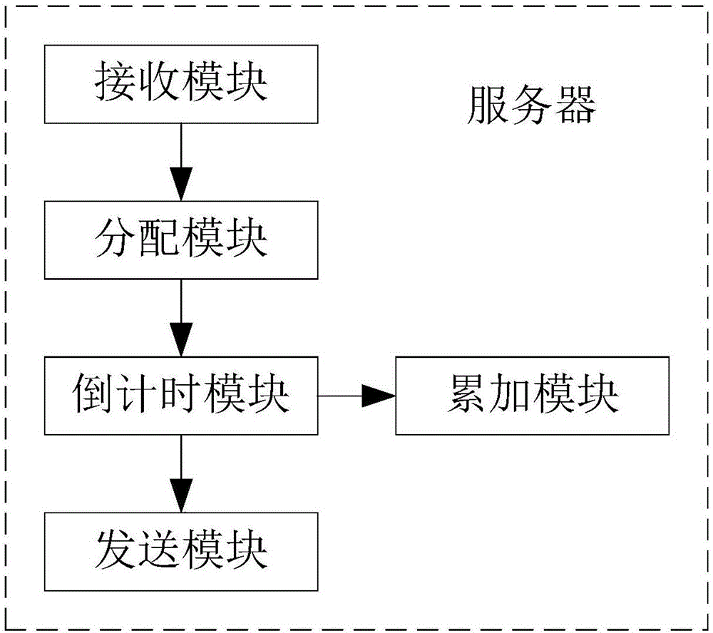 Visual performance assessment method and server