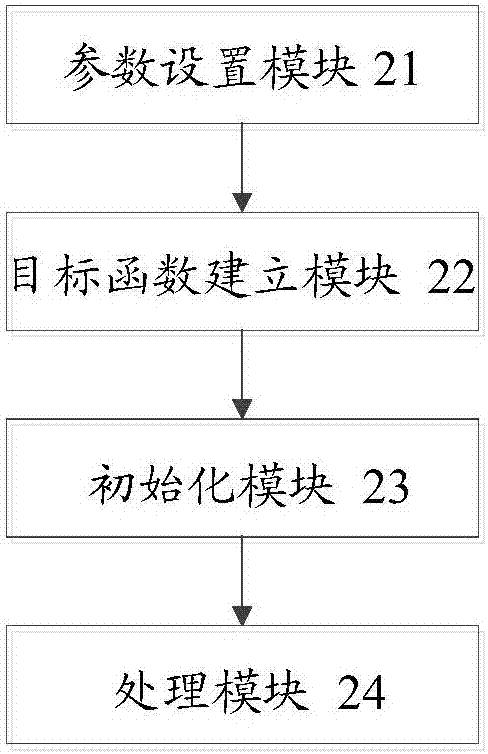 Production line workshop scheduling method and production line workshop scheduling device