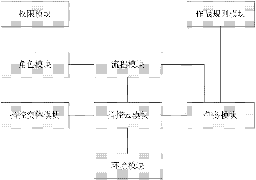 Tactics brink oriented mobile cloud command and control system