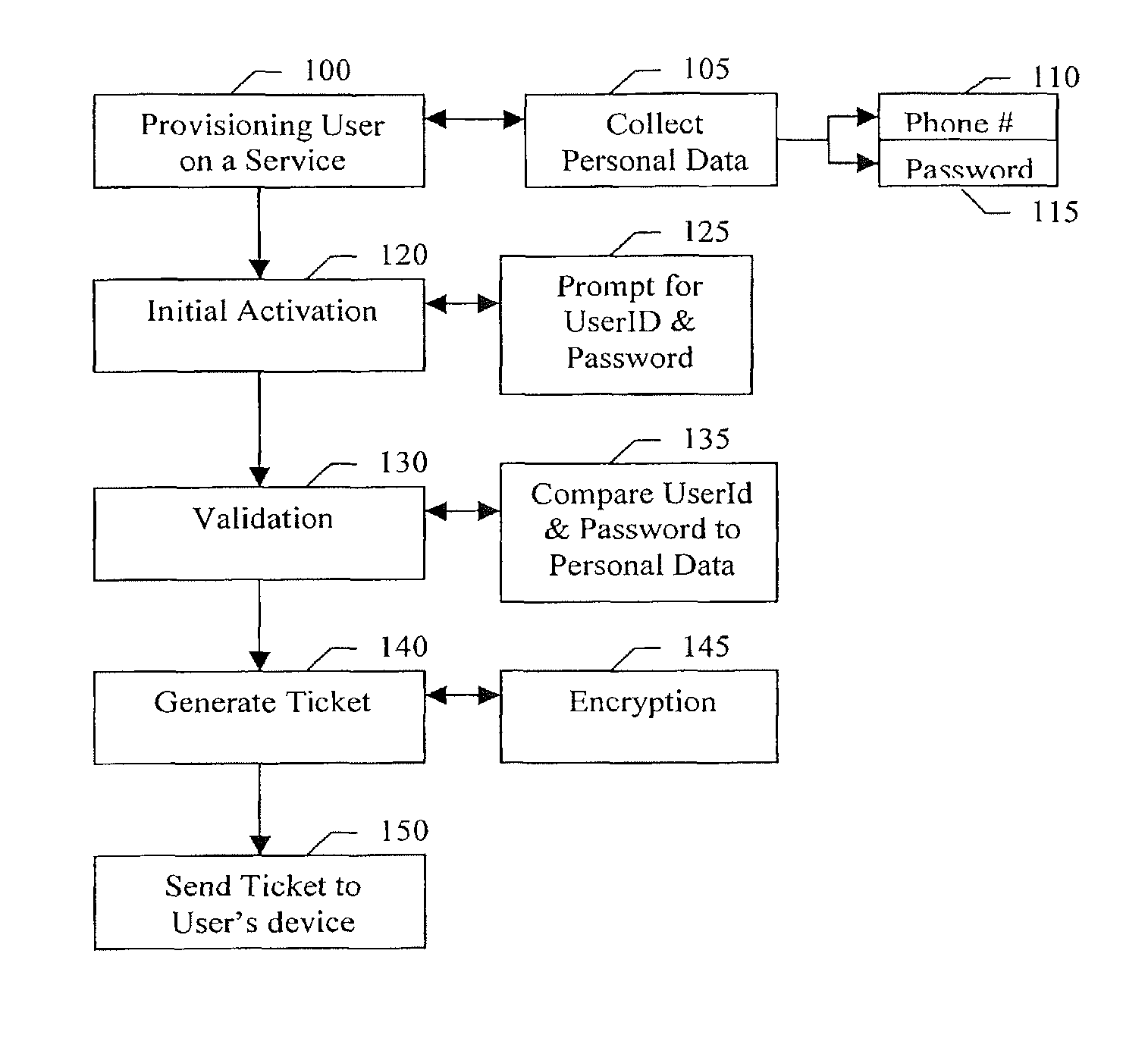 Method of authenticating a user on a network