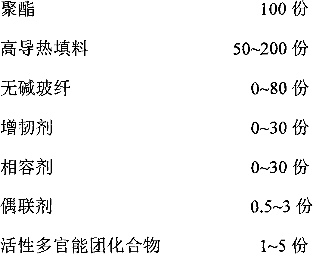 High-thermal-conductivity insulation polyester composite material and preparation method thereof