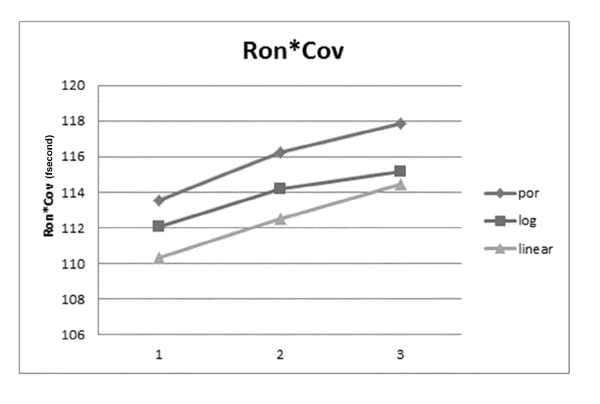 Source/drain profile engineering for enhanced p-MOSFET