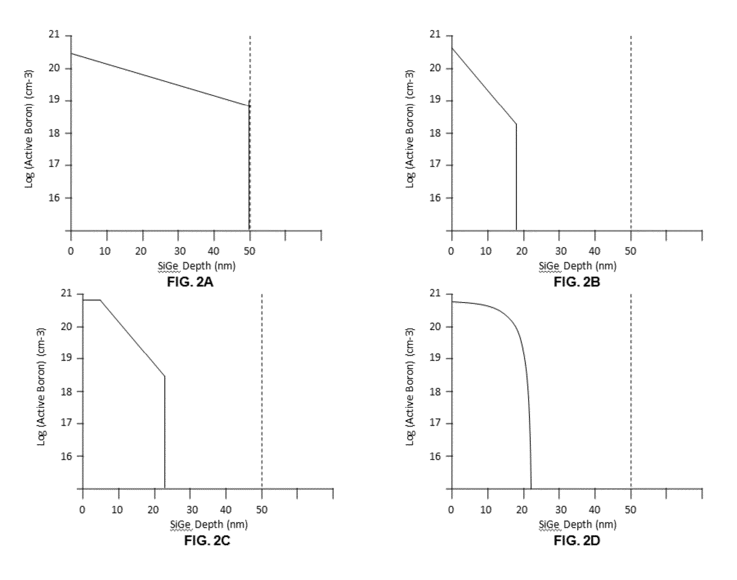 Source/drain profile engineering for enhanced p-MOSFET