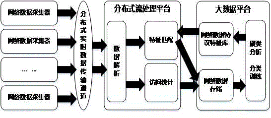 Large-data-flow-based network traffic abnormality detection system and method