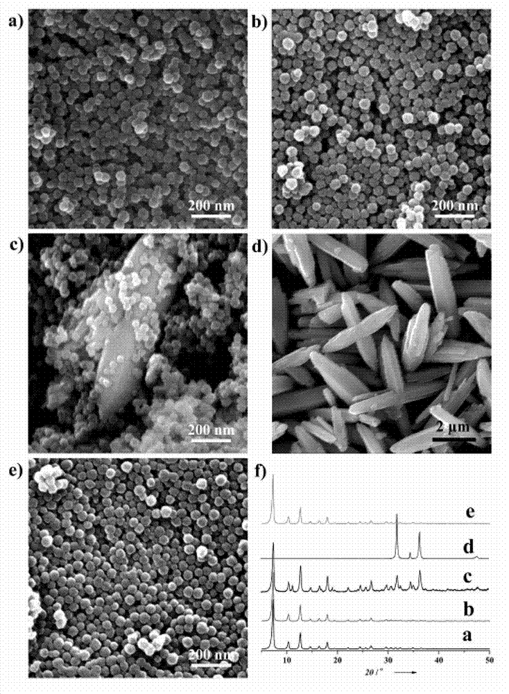 Method for improving stability of MOFs (metal-organic frameworks)