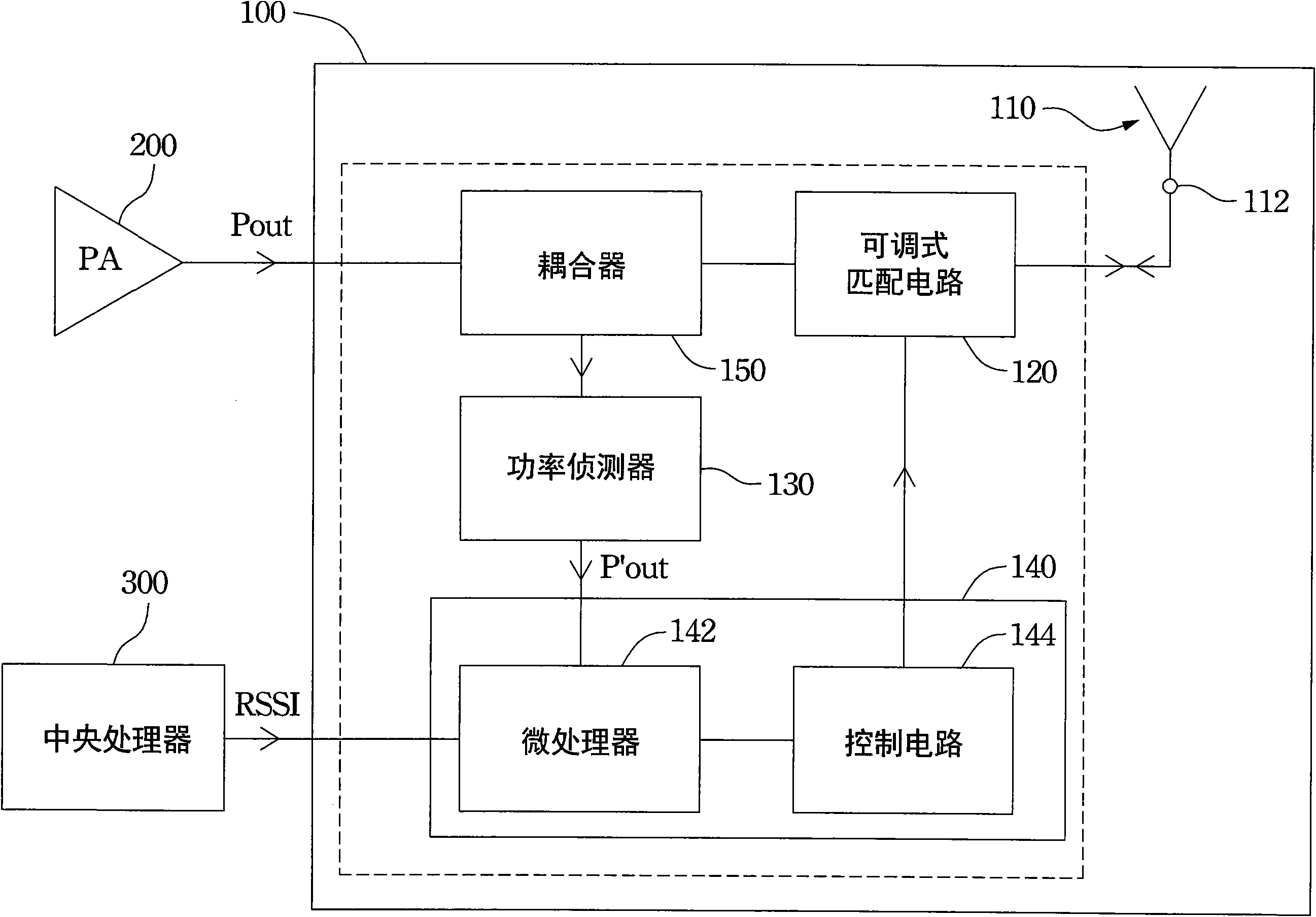 Antenna module