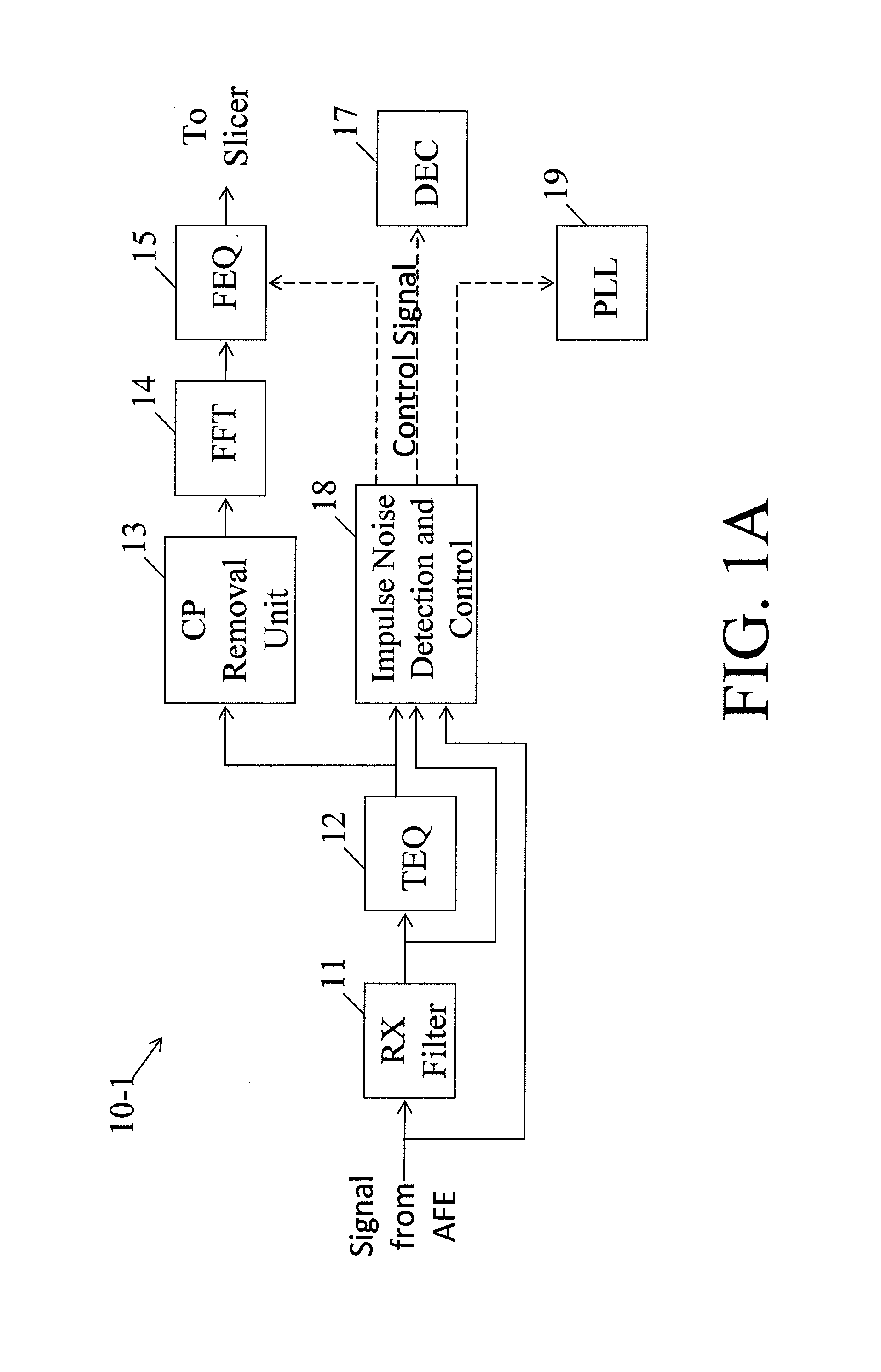 Apparatus for impulse noise mitigation