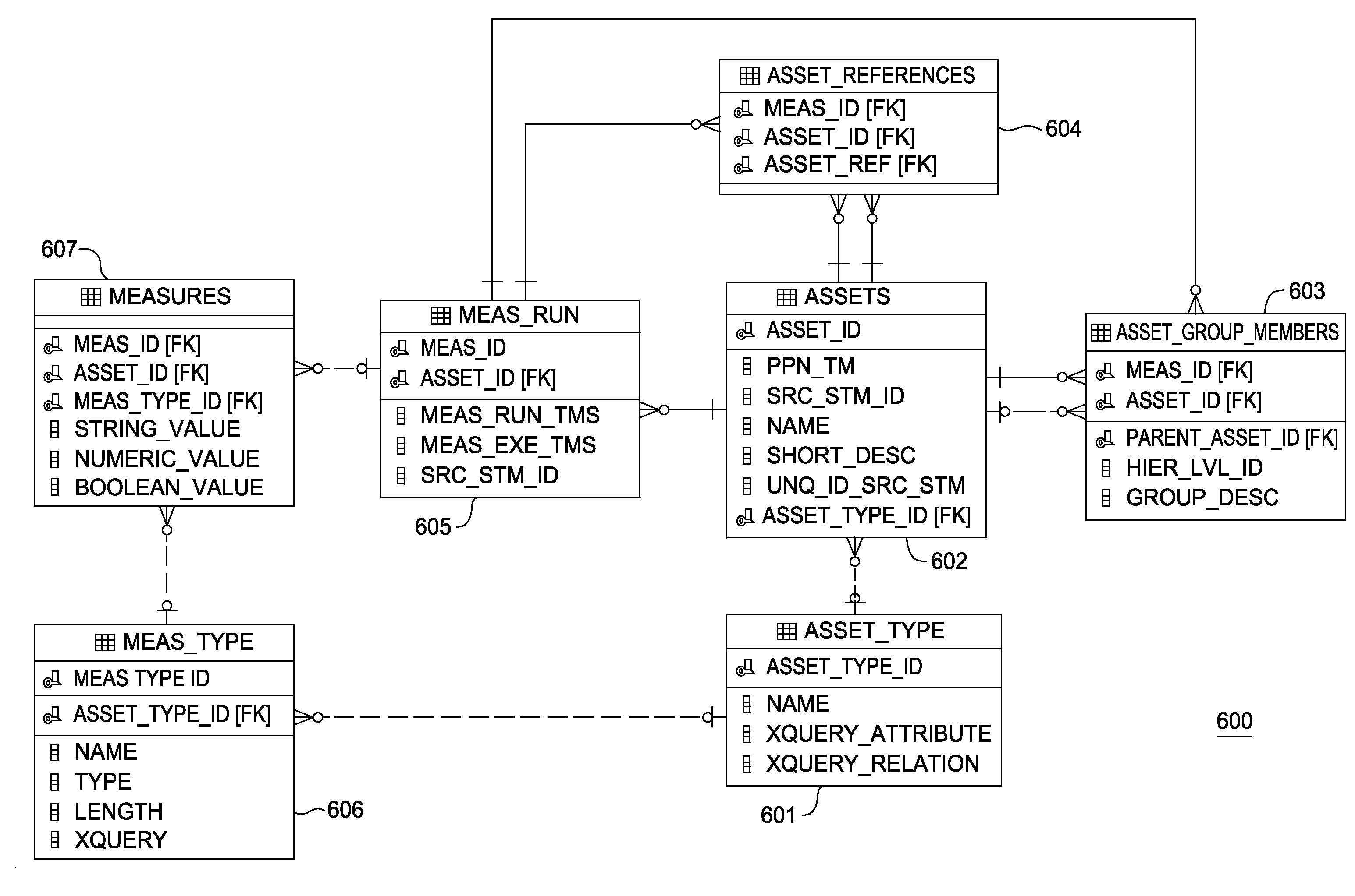 Dynamically building and populating data marts with data stored in repositories