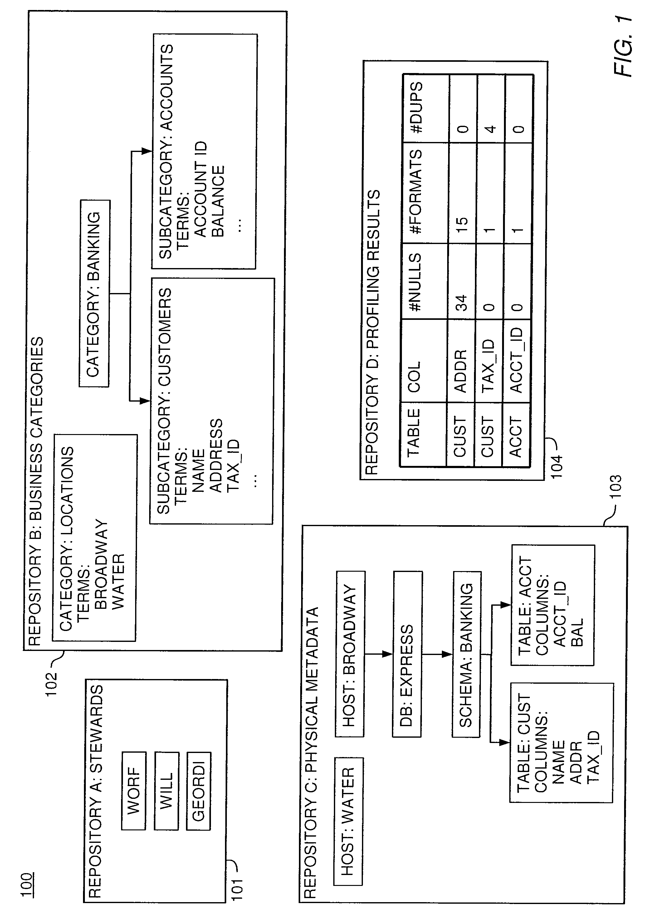 Dynamically building and populating data marts with data stored in repositories