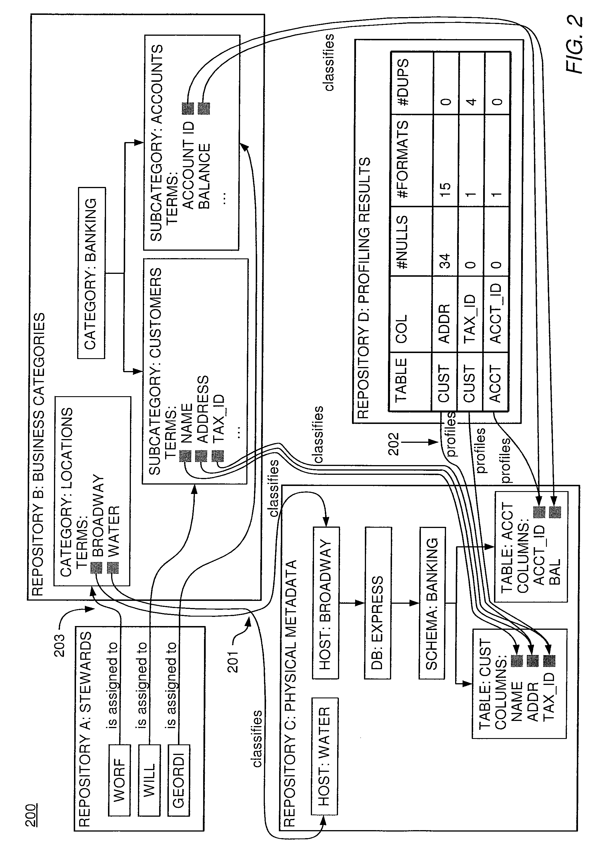 Dynamically building and populating data marts with data stored in repositories