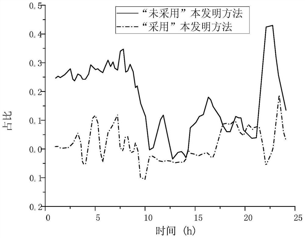 A method of improving wind power acceptance capacity based on battery energy storage participation