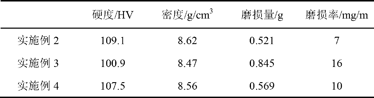 Copper-based self-lubricating composite material and preparation method thereof