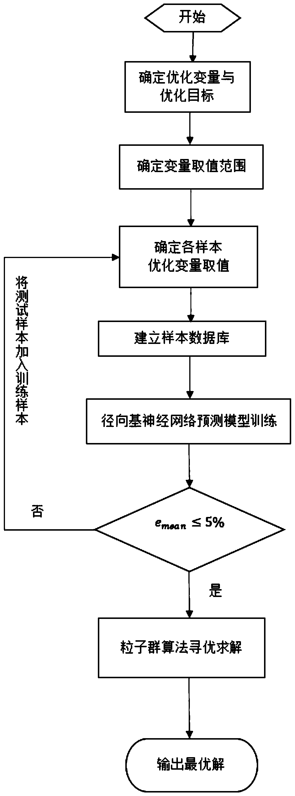 Low-noise optimization method suitable for geometric parameters of bionic vane pump