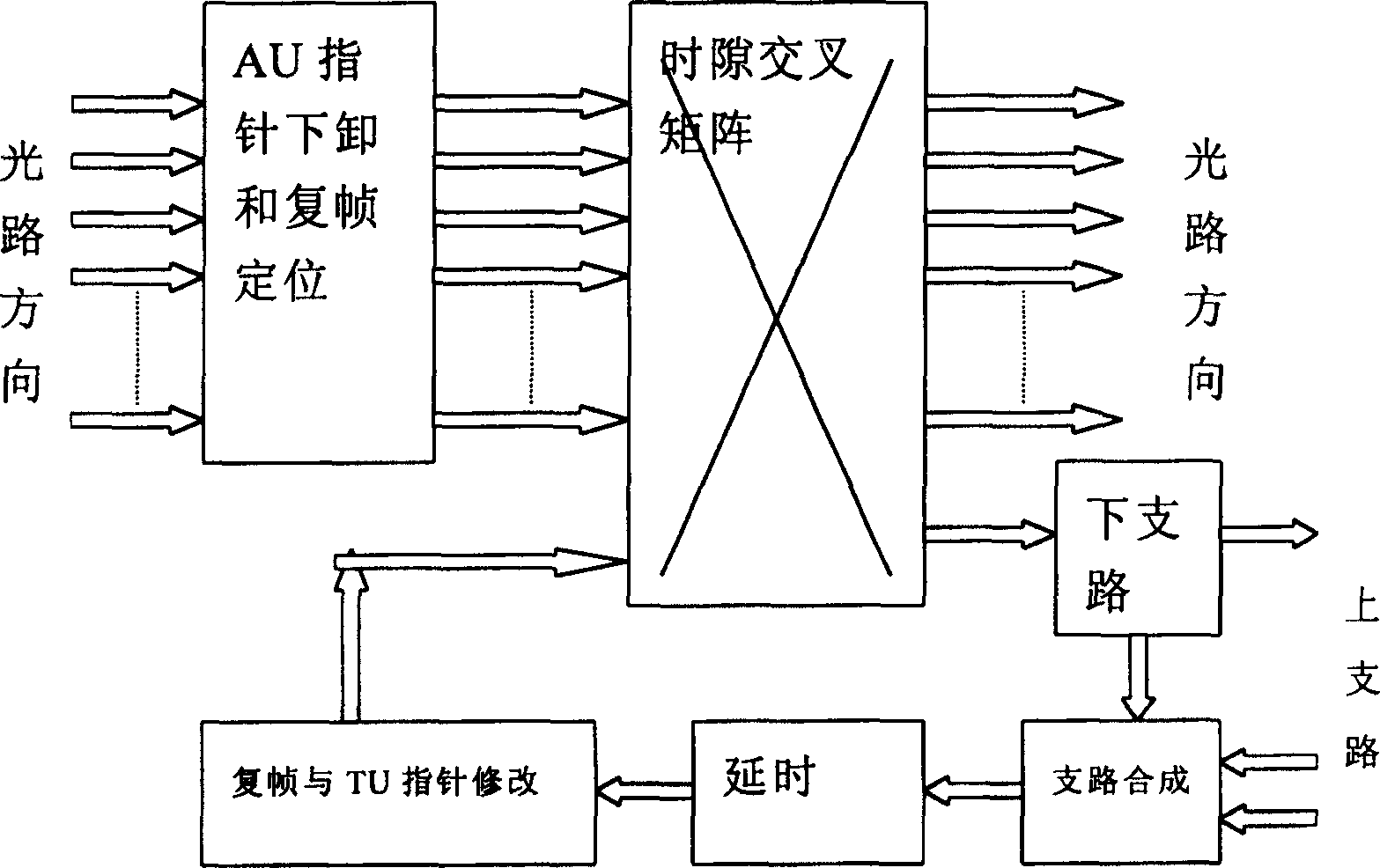 Method for positioning up branch signal multi-frame and pointer