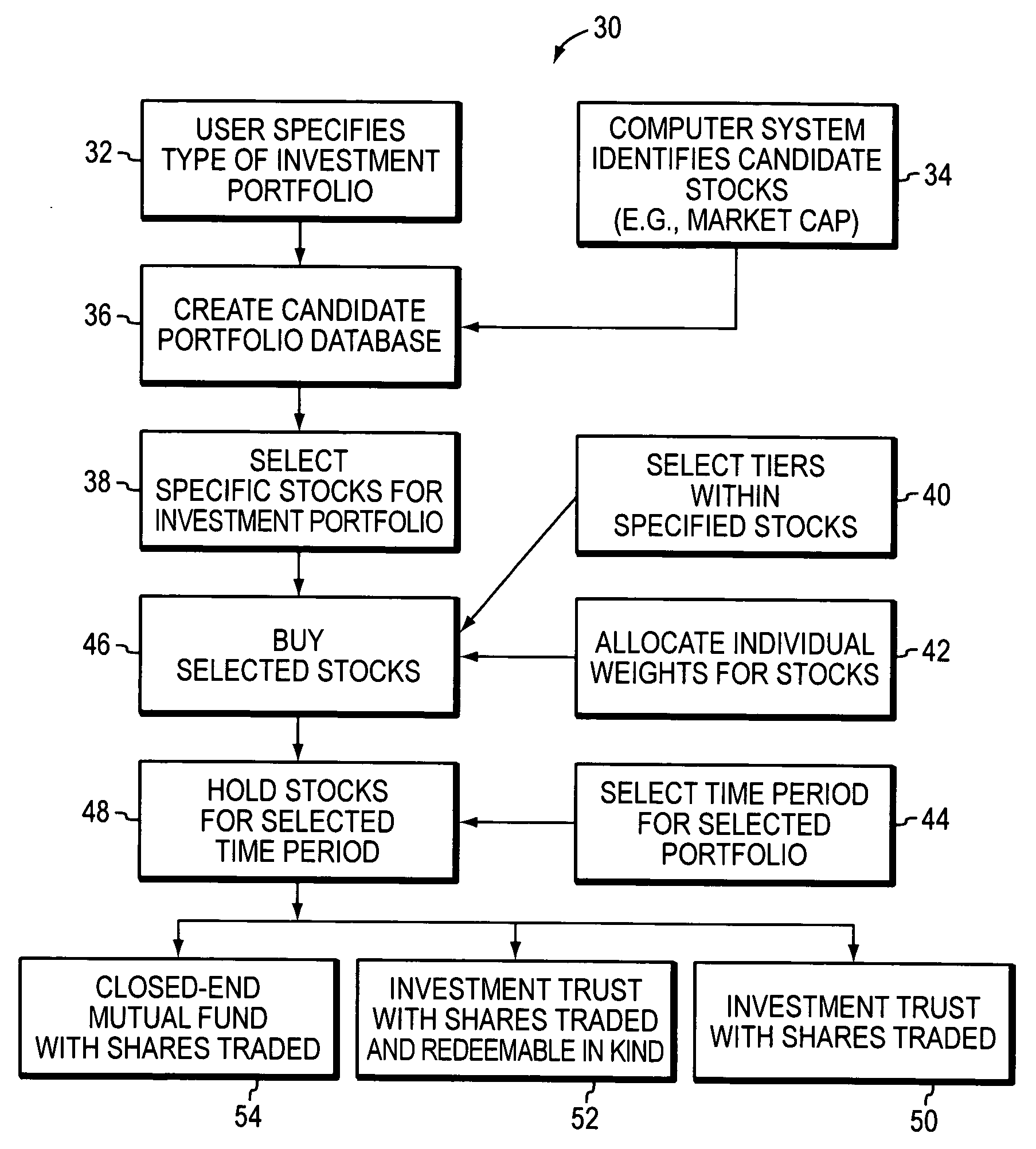 Investment portfolio