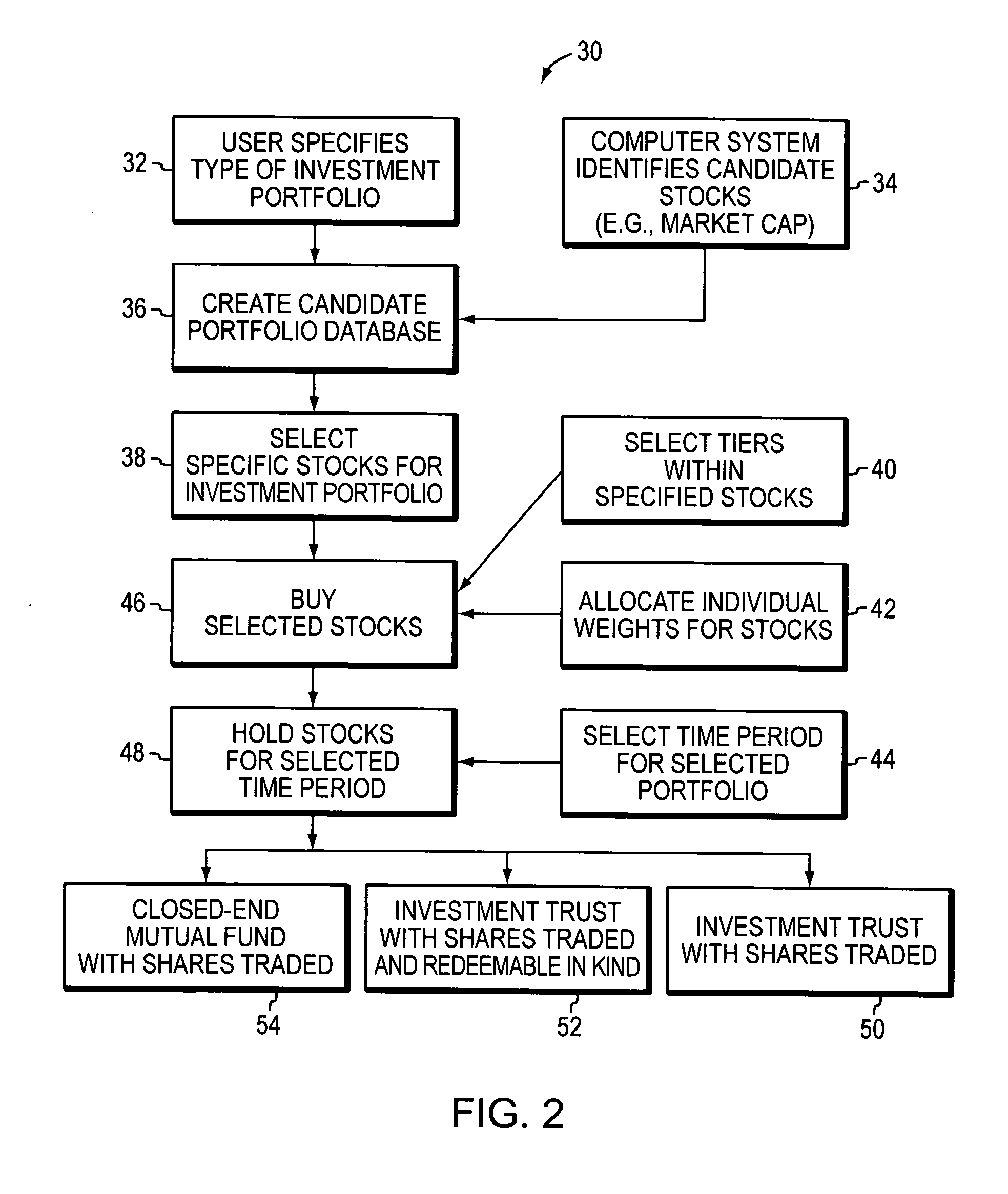 Investment portfolio