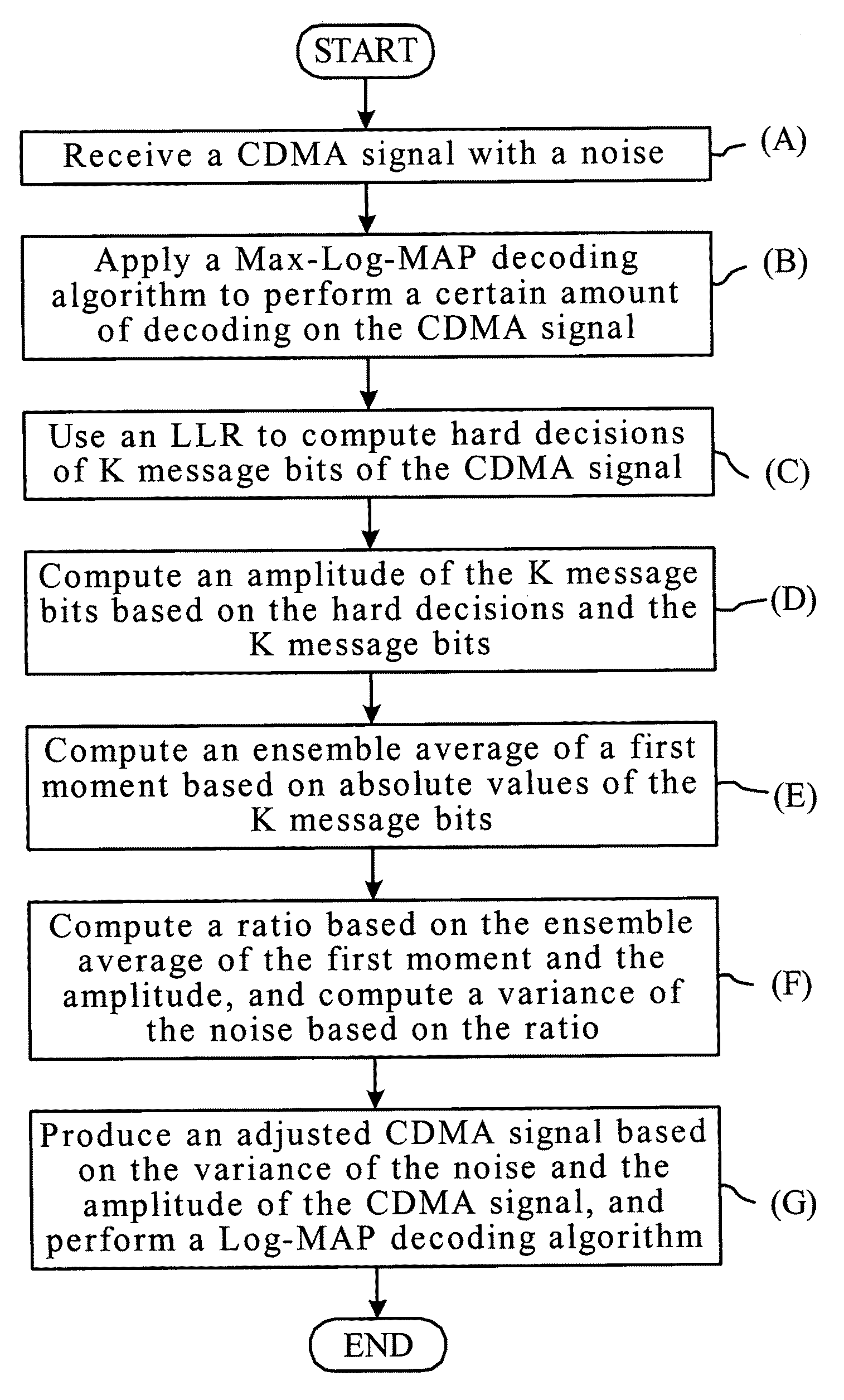 Decoding method and system for real-time wireless channel estimation