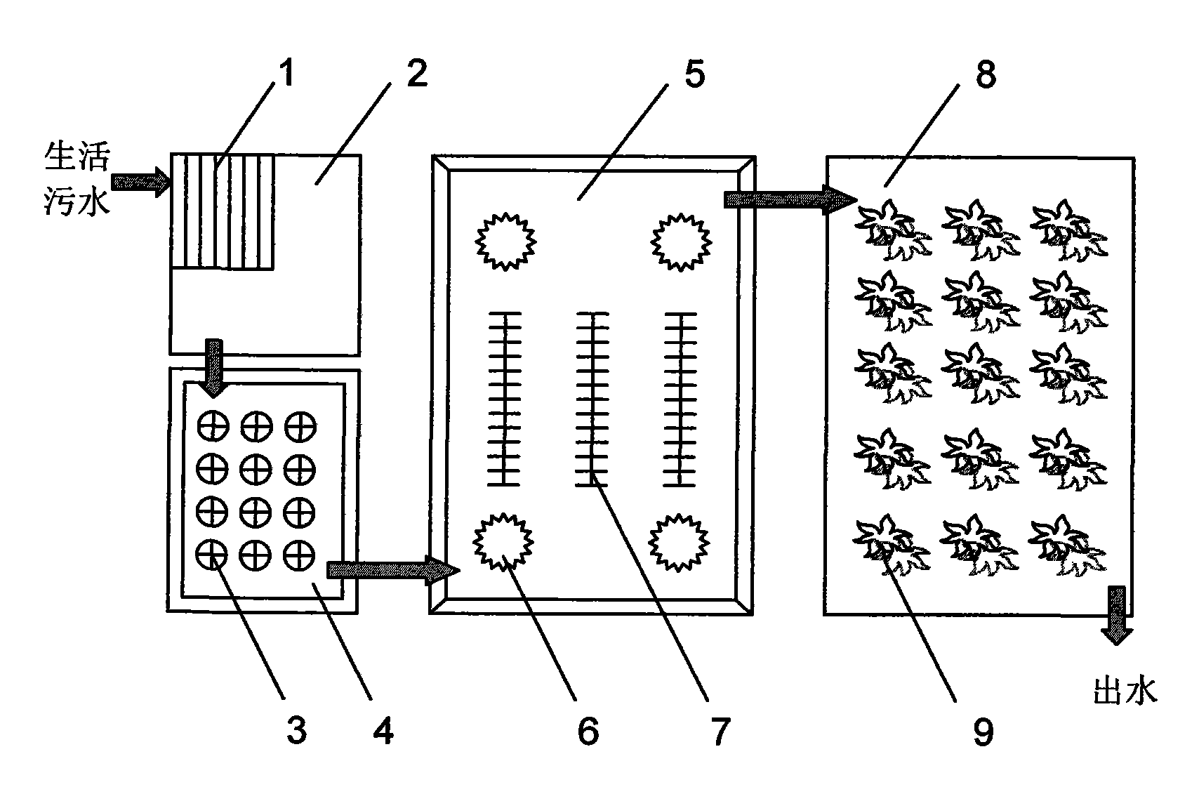 Cold area rural township domestic sewage treatment method