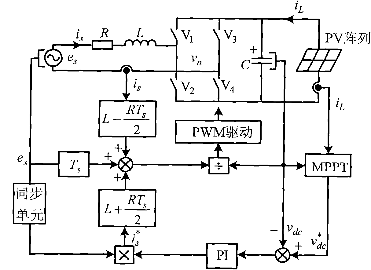 Deadbeat current control method for adding zero vector for grid-connected inverter