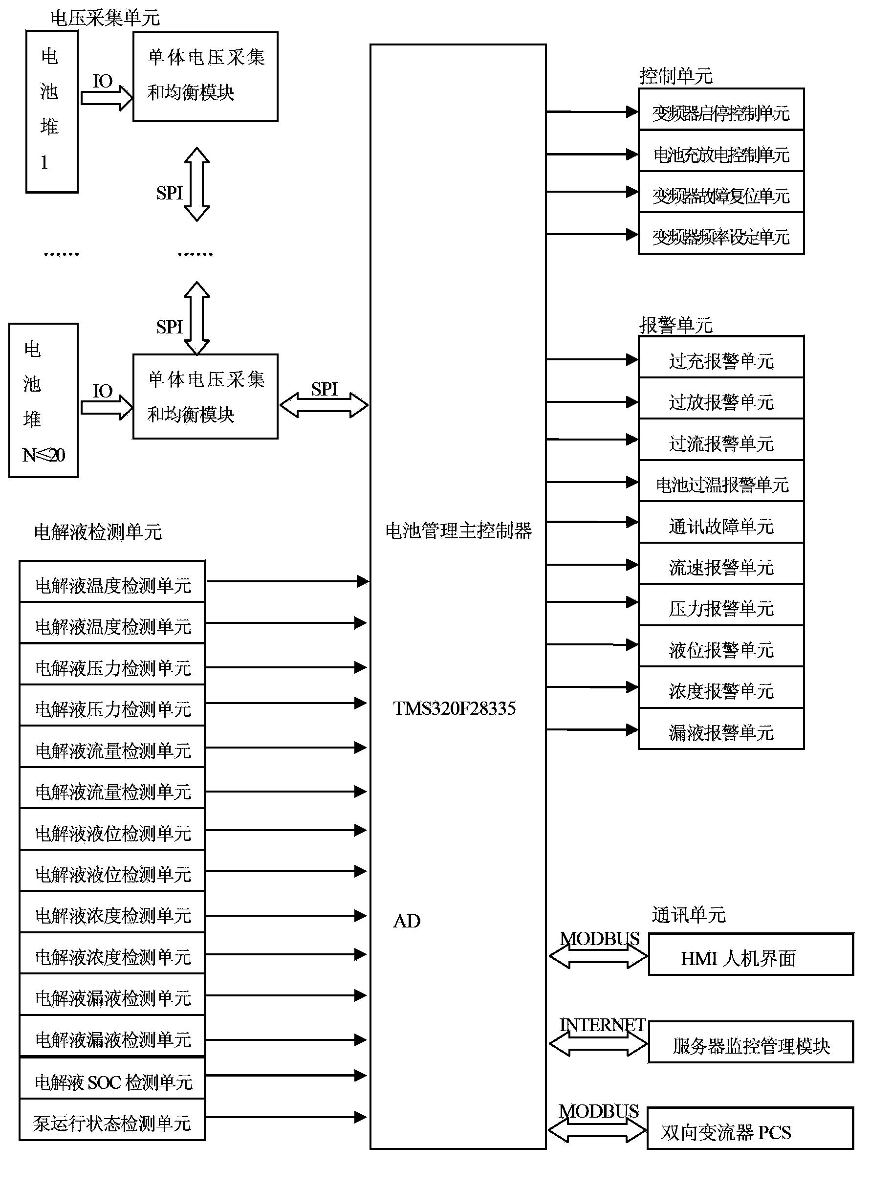 Vanadium battery management system