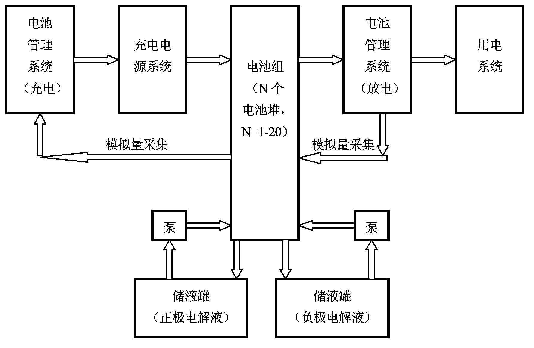 Vanadium battery management system