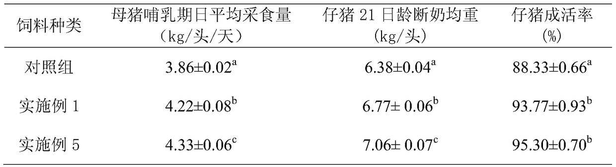 A kind of complete feed for improving the feed intake of sows in the perinatal period in summer and its preparation method