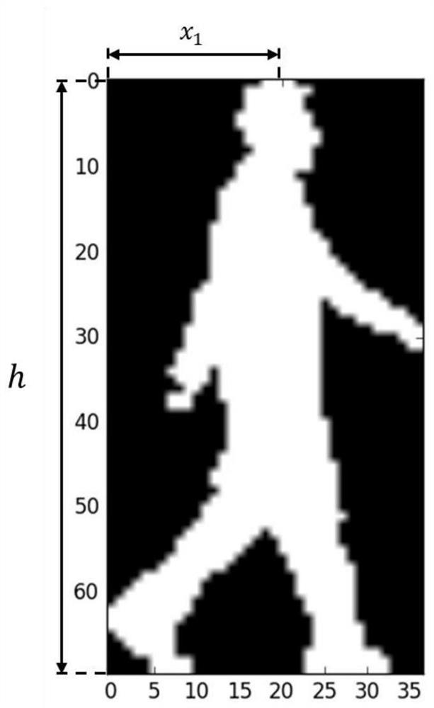 Abnormal gait detection method based on human side gait video