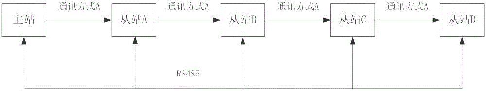 Free networking method of RS485 communication terminal