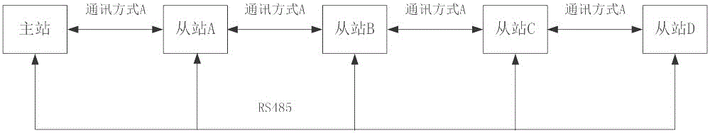 Free networking method of RS485 communication terminal