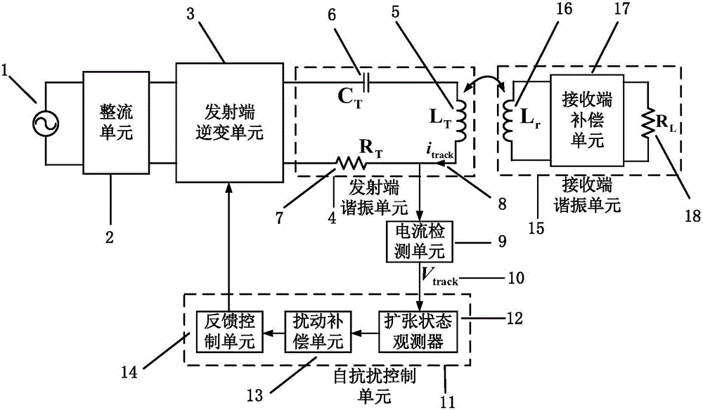 Inductive coupling type wireless energy transmission system and active disturbance rejection control method thereof