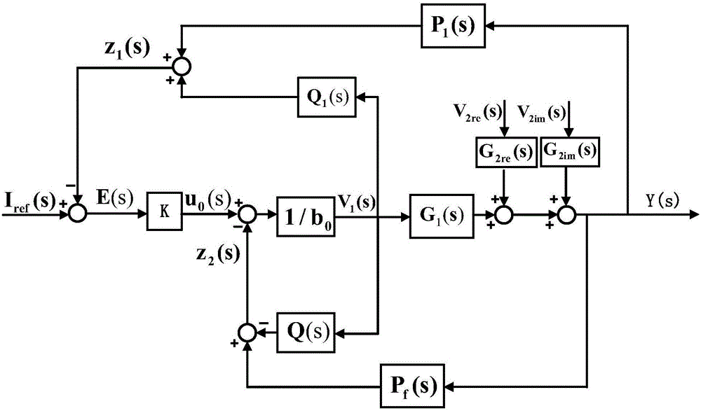 Inductive coupling type wireless energy transmission system and active disturbance rejection control method thereof