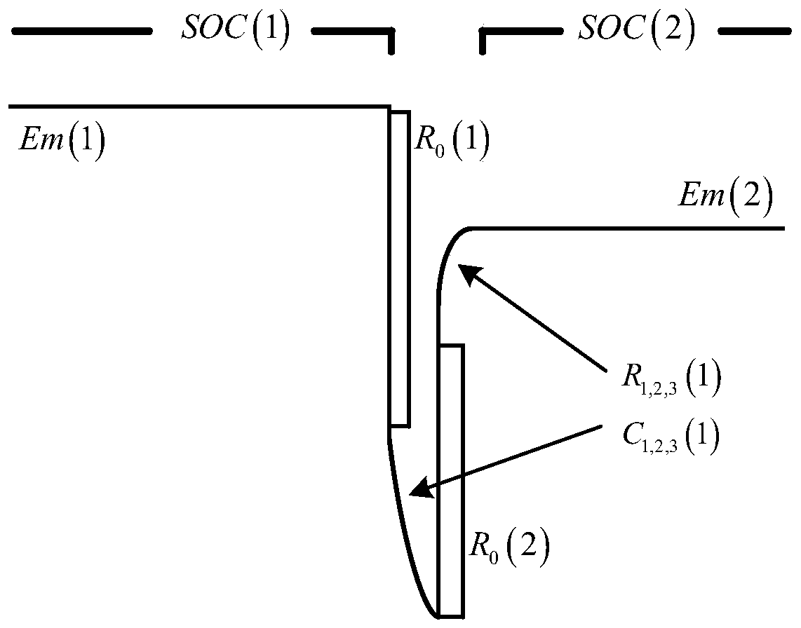 Method for estimating state of health (SOH) of lithium battery based on grey neural network