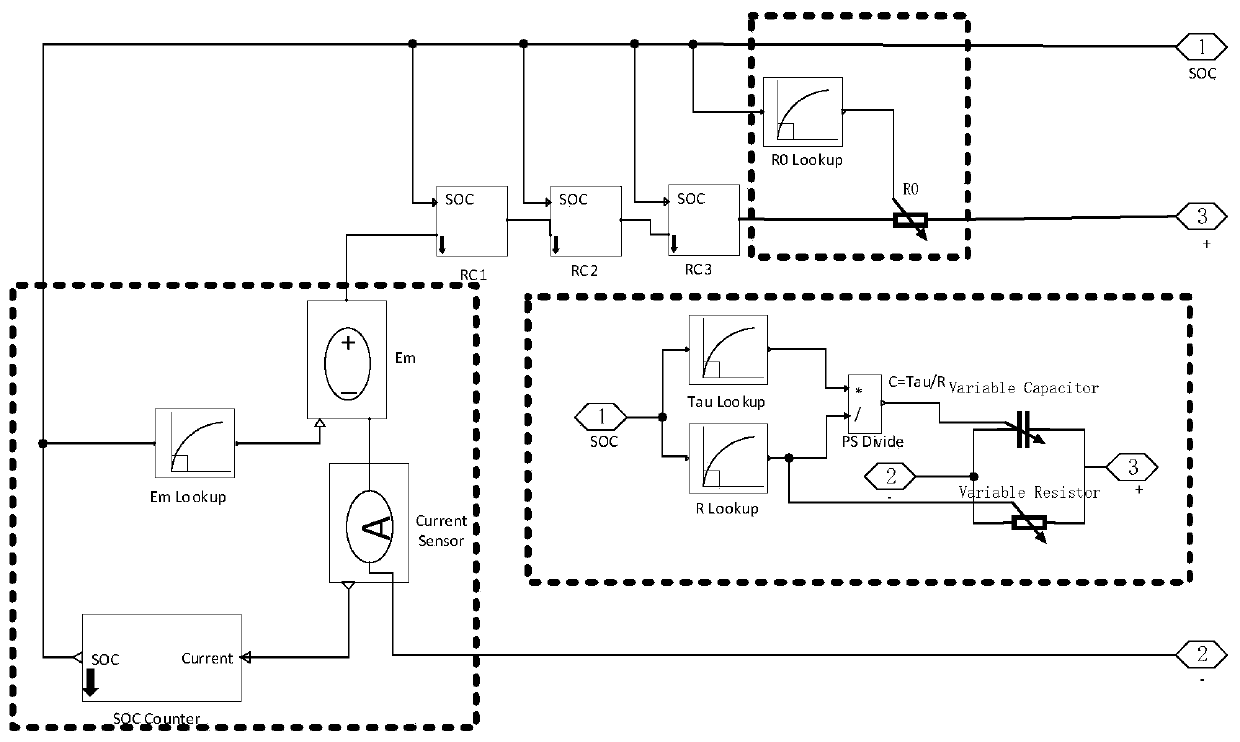 Method for estimating state of health (SOH) of lithium battery based on grey neural network