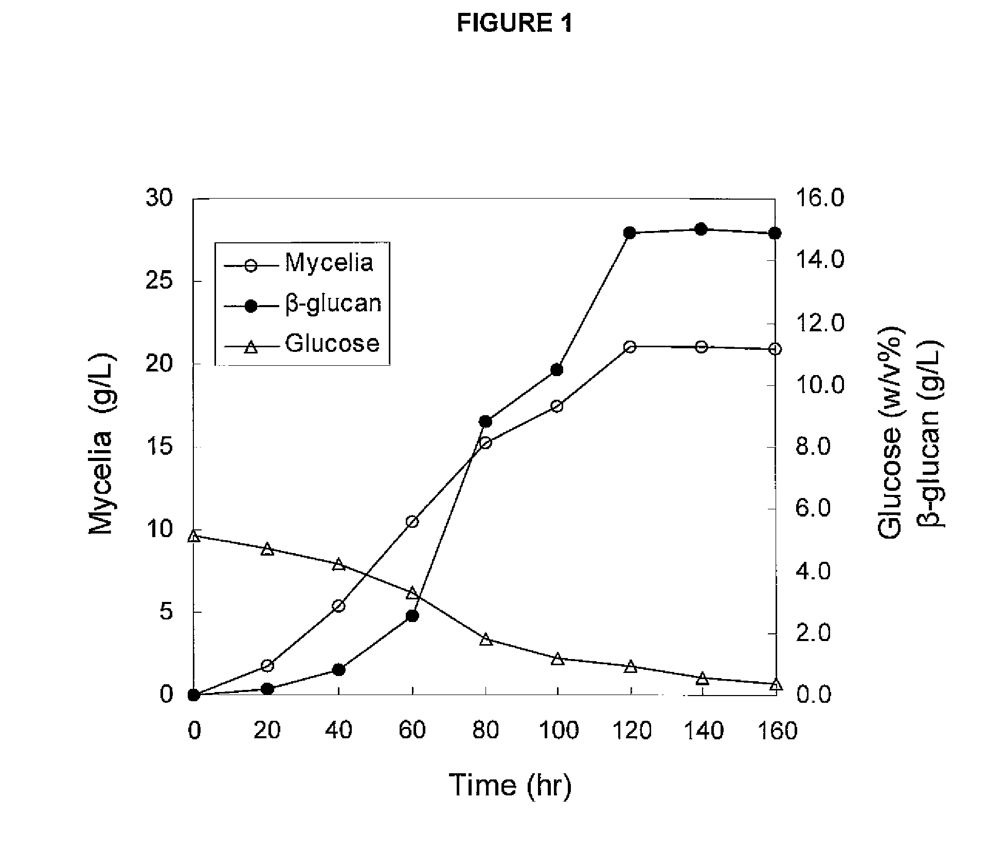 Preparation method of beta-glucan from schizophyllum commune and composition for external application comprising the same