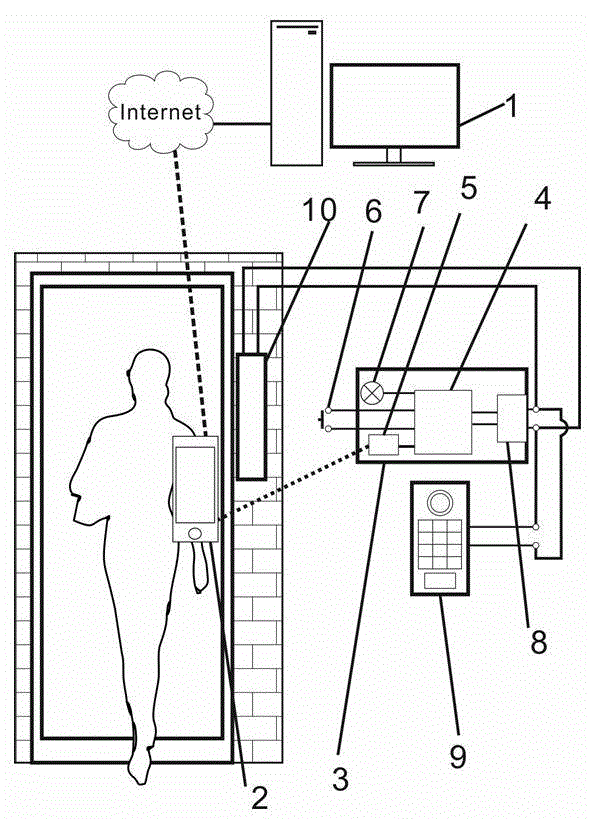 Automatic access control system based on mobile phone Bluetooth communication and implementation method thereof