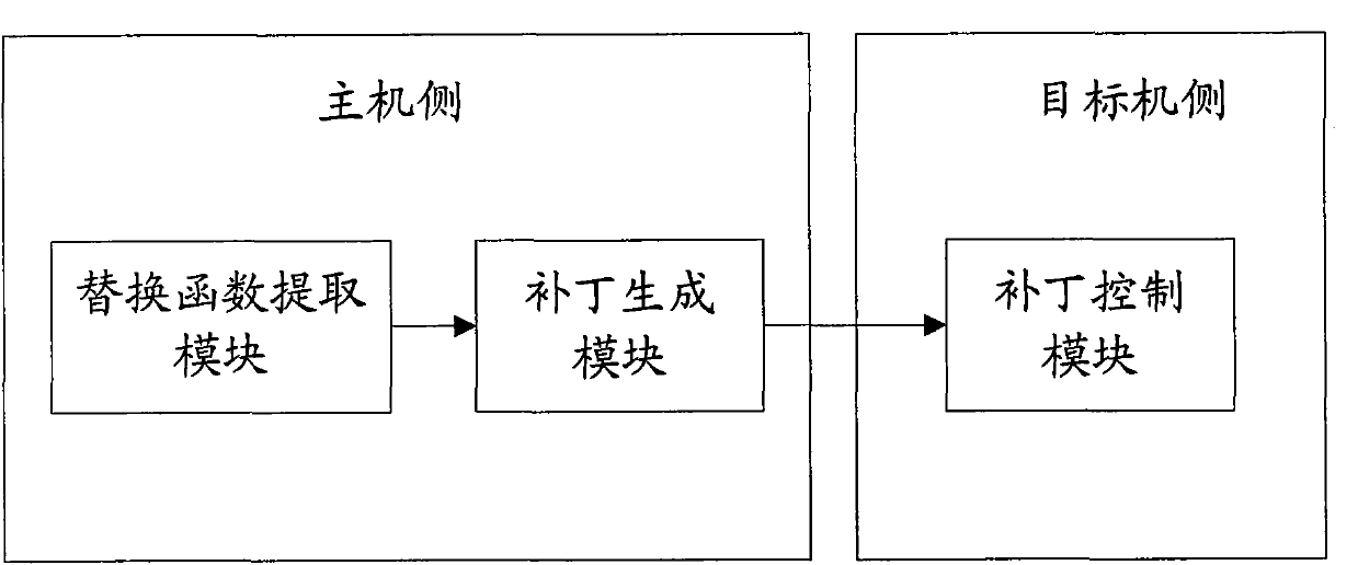 Method and device for dynamically updating and controlling software by using patches