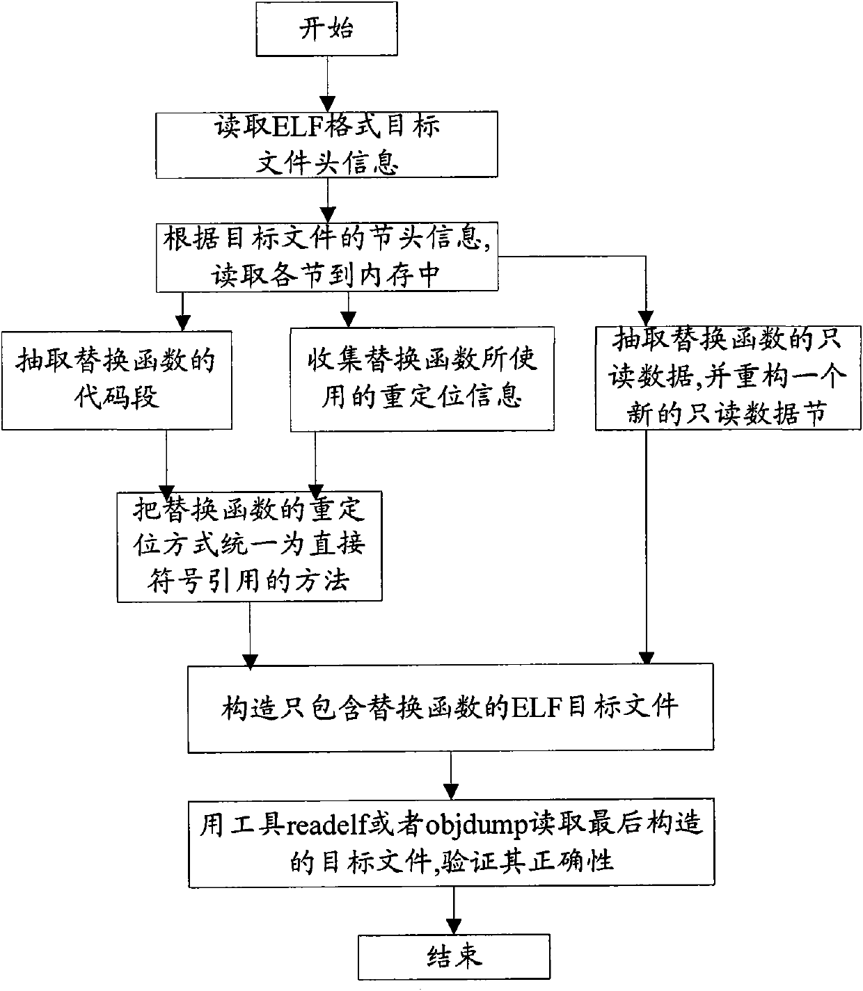 Method and device for dynamically updating and controlling software by using patches