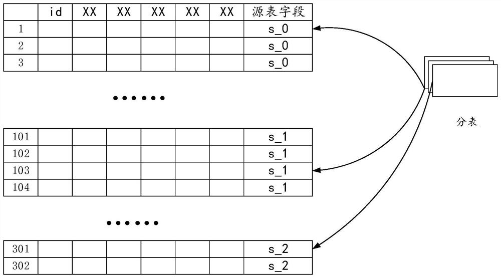 Sub-table data merging method and device, electronic equipment and computer readable medium