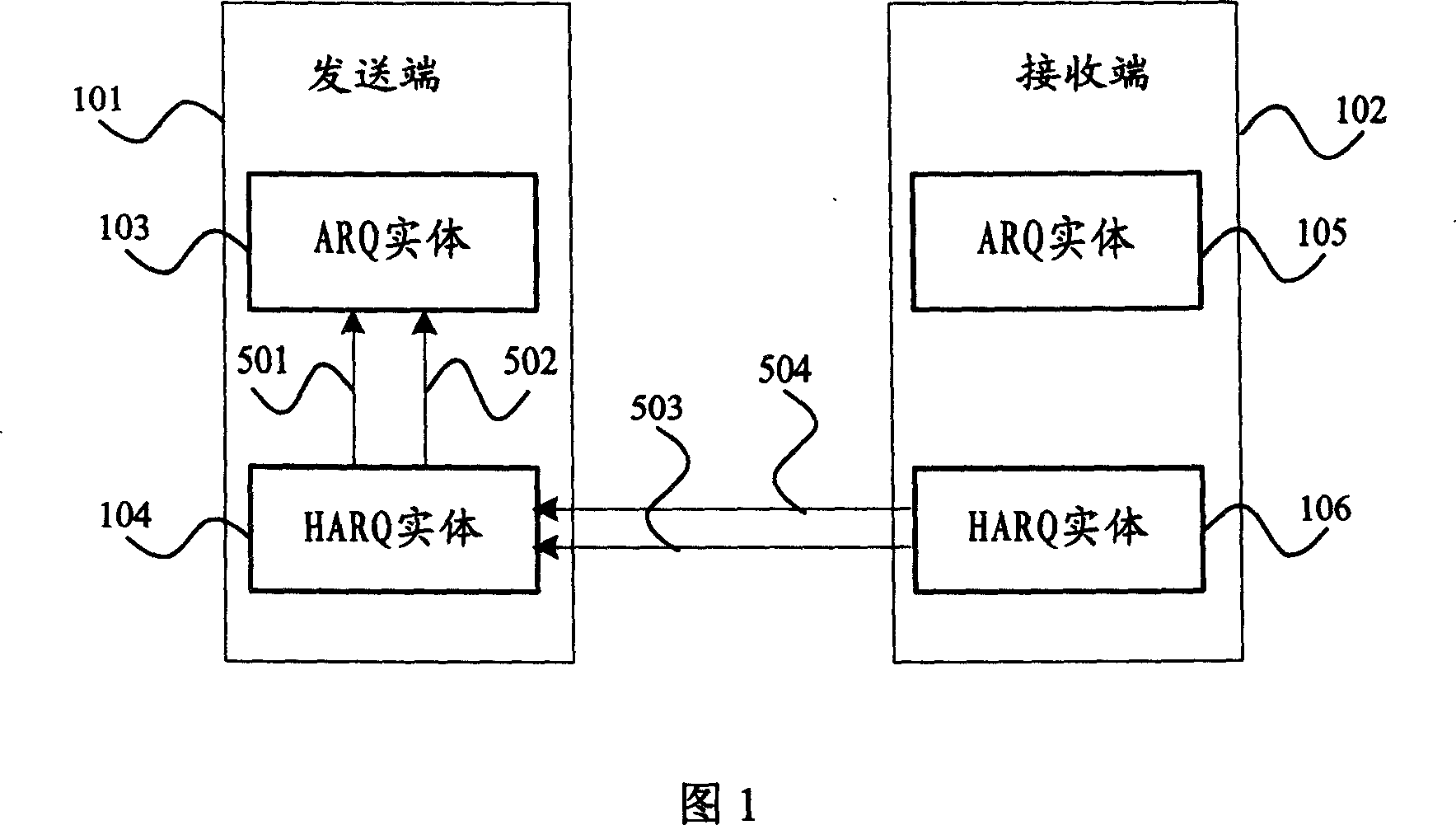 Automatic retransmission requiring distribution feedback method in radio communication system