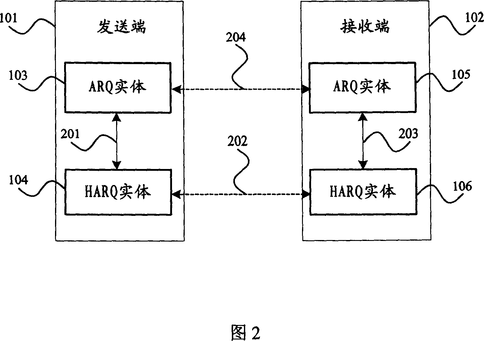 Automatic retransmission requiring distribution feedback method in radio communication system