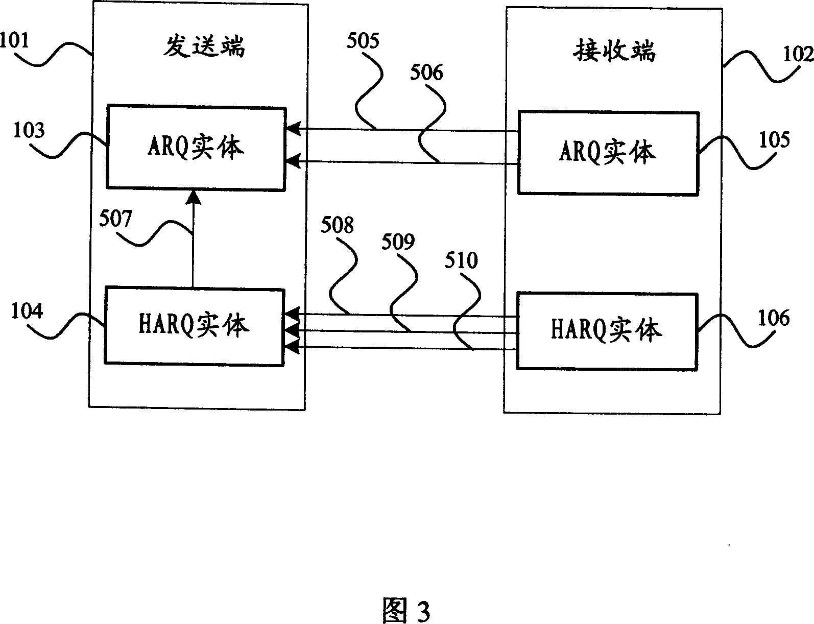 Automatic retransmission requiring distribution feedback method in radio communication system