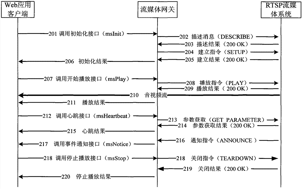 Broadcast television system and information interaction method