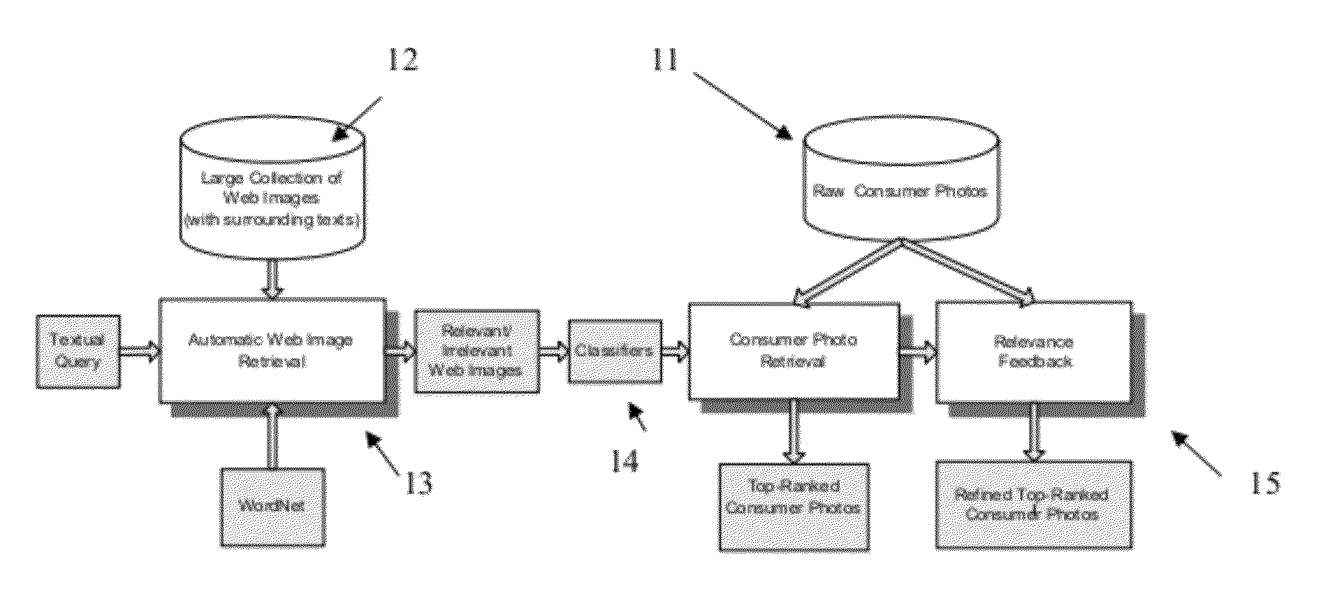 Textual query based multimedia retrieval system