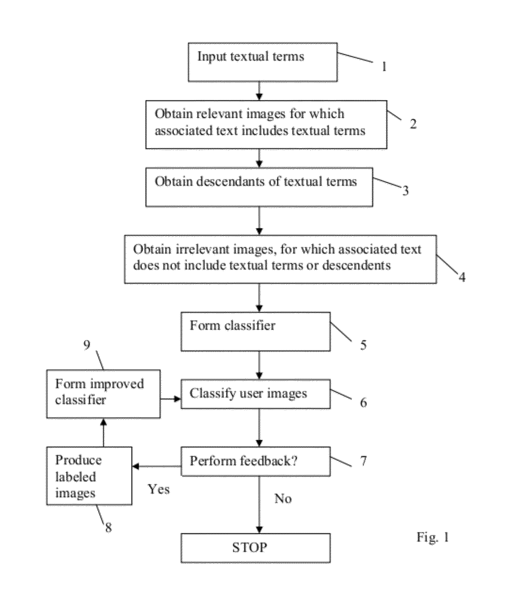 Textual query based multimedia retrieval system