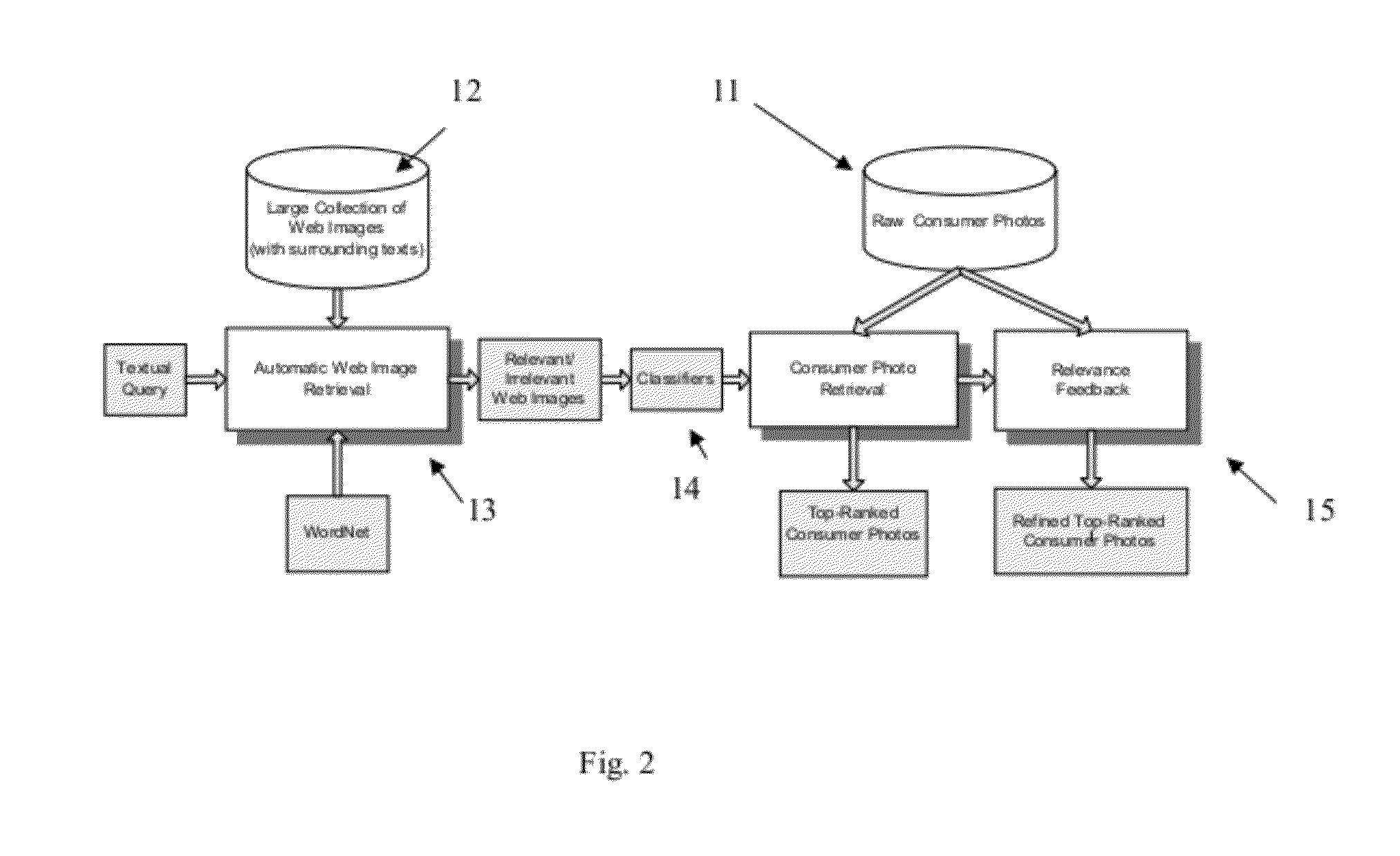 Textual query based multimedia retrieval system