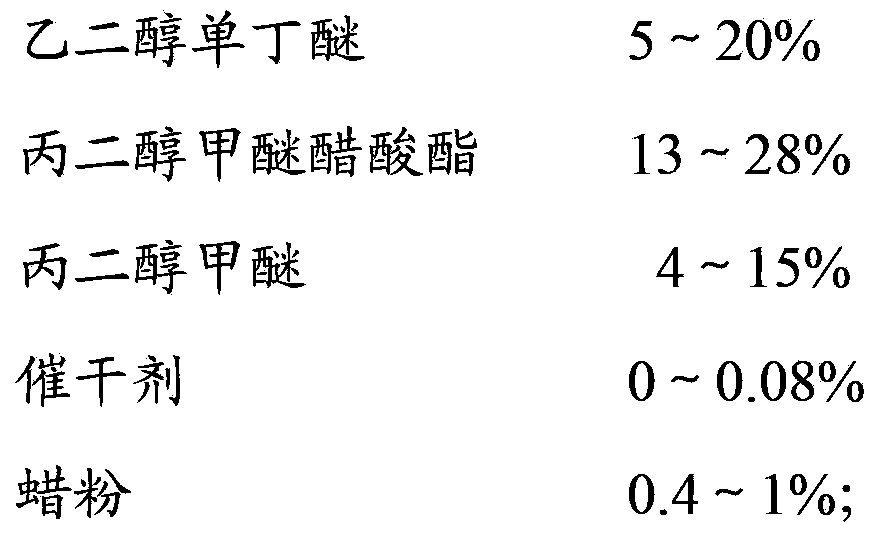 Sulphur-resisting acid-proof food can inner wall paint and preparation method thereof